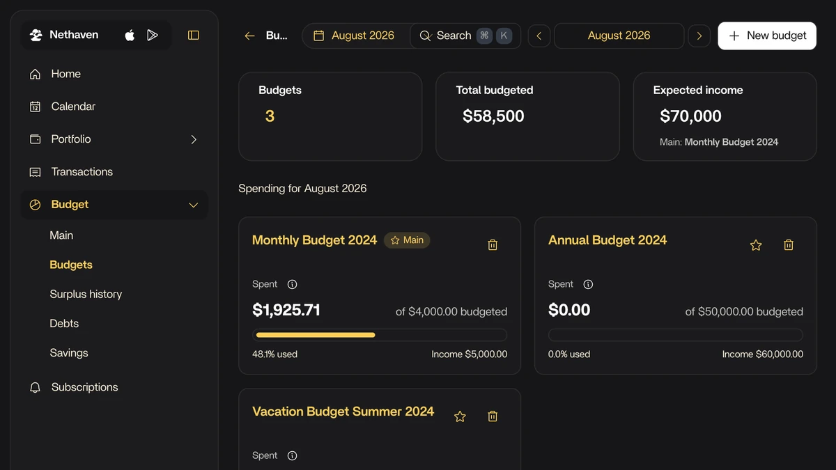 The Additional budgets page in the Nethaven web app with controls for creating and managing plans.